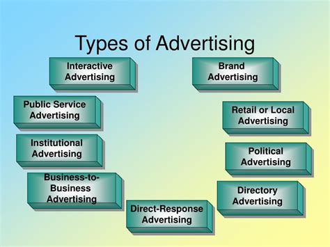 advertising & charity events marketing|11 Types of Advertising Explained with Examples.